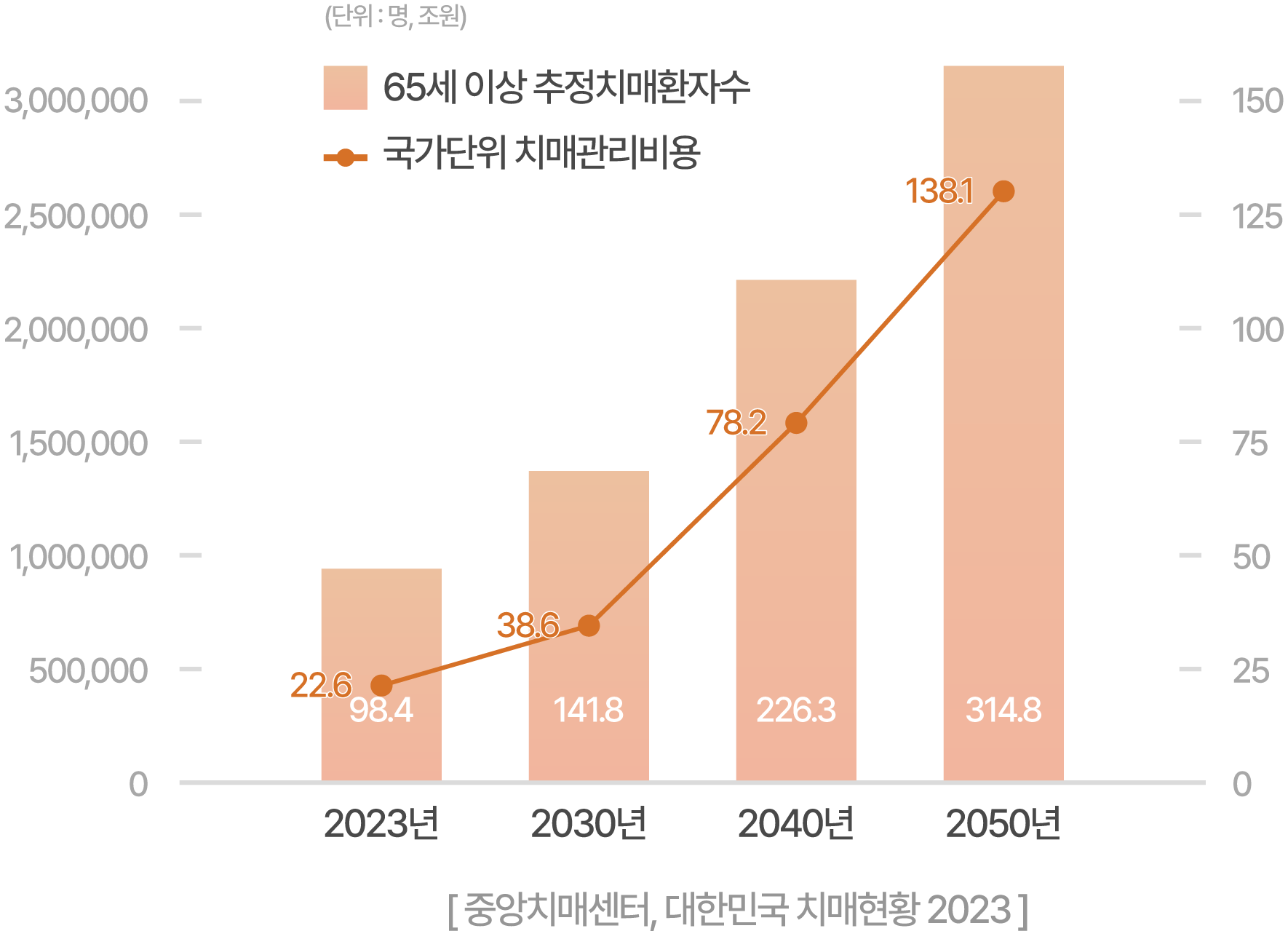 실비보험