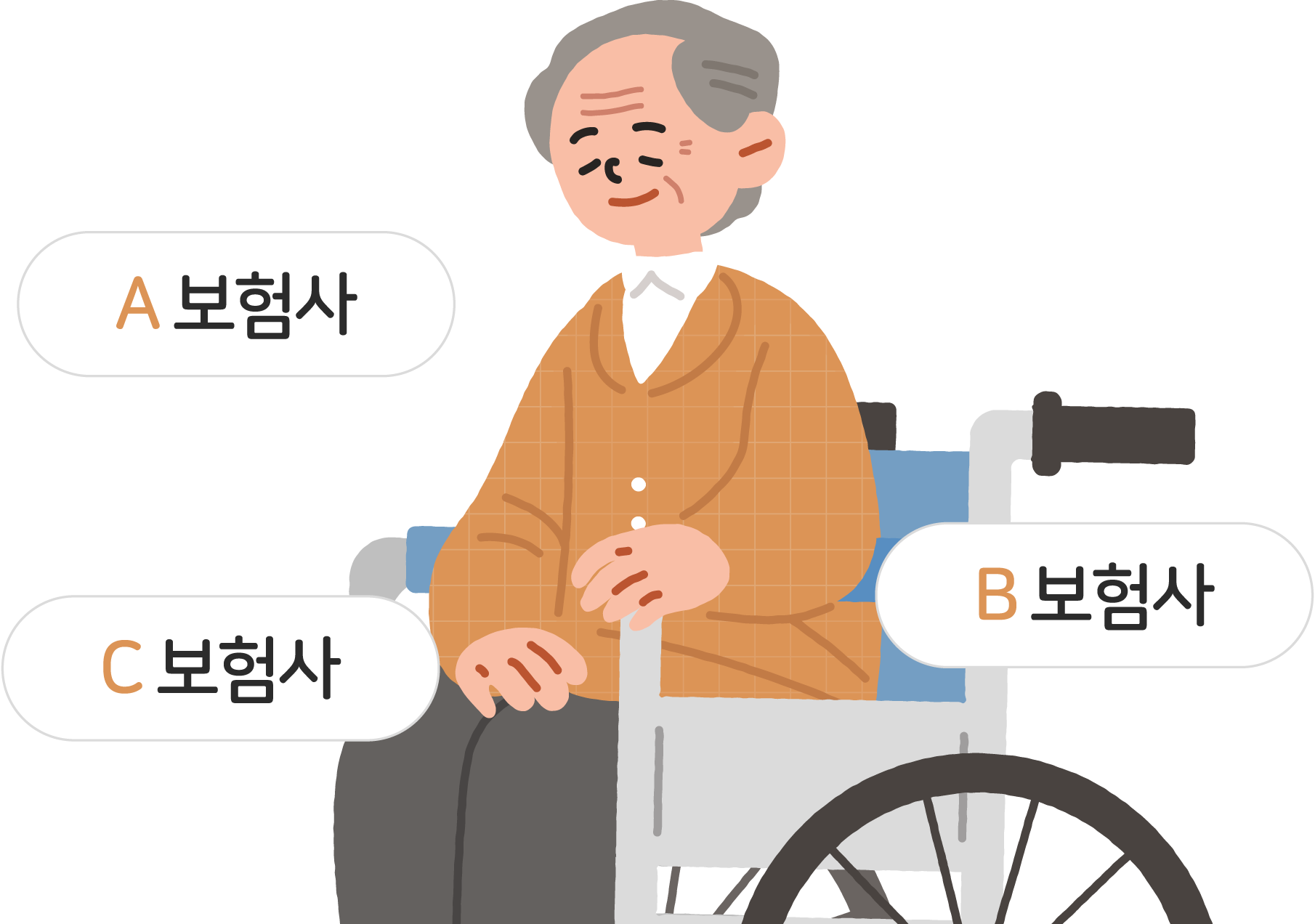 간병인보험비교